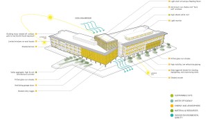 ucmerced-diagram_SUSTAINABILITY