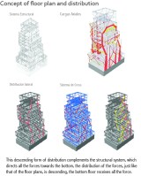 floor-plan-distribution-2