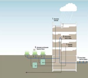 New Science Building brochure
