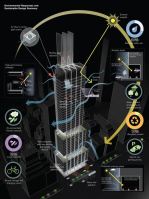 425 Park Avenue Building 2