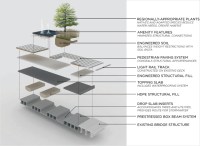 Klyde-Warren-Park-The-Office-of-James-Burnett-11