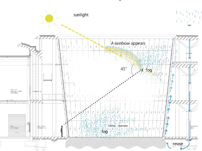 虹ダイアグラム