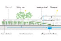 PCK_diagram_enviroment