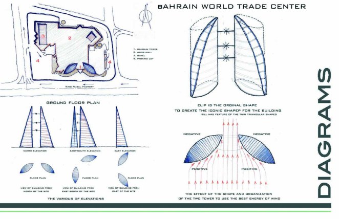 BAHRAIN DIAGRAM