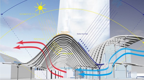 South beach functions