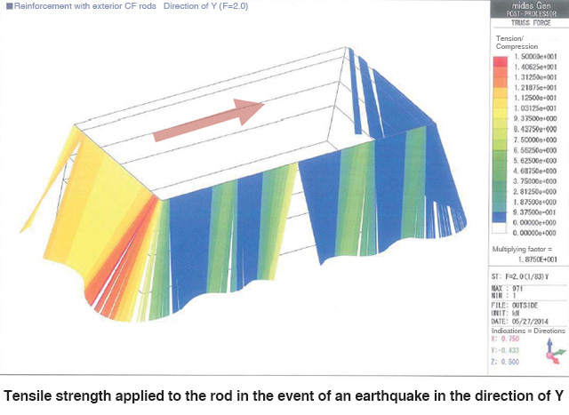 fabo tensile study